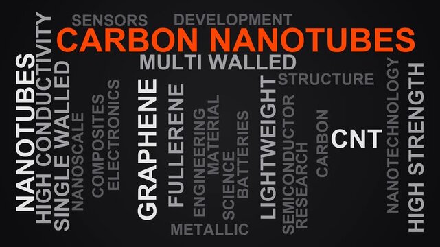 Carbon Nanotubes Word Cloud