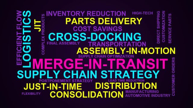 Merge-In-Transit Word Cloud
