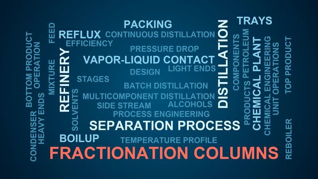 Fractionation Columns Word Cloud