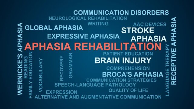 Aphasia Rehabilitation Word Cloud