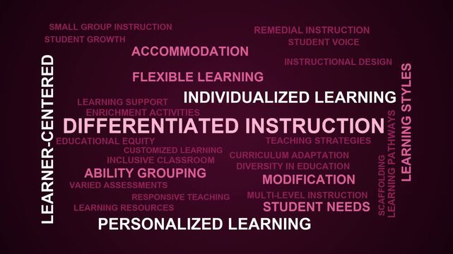 Differentiated Instruction Word Cloud