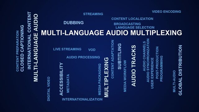 Multi-Language Audio Multiplexing Word Cloud