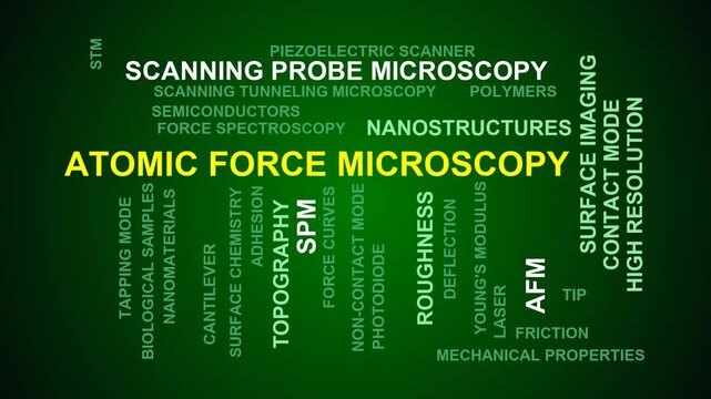 Atomic Force Microscopy Word Cloud