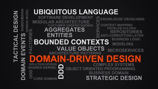 Domain-Driven Design Word Cloud
