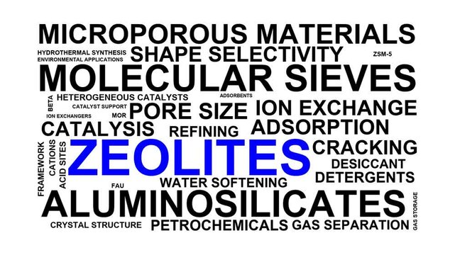 Zeolites Word Cloud
