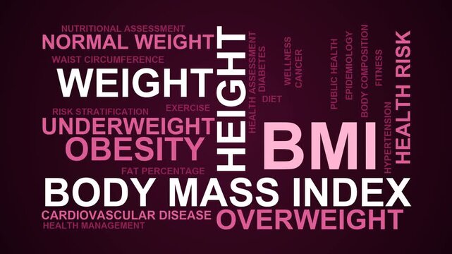 Bmi Word Cloud
