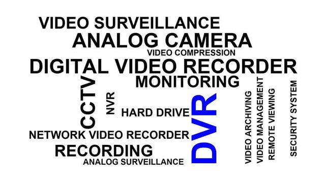 Dvr Word Cloud