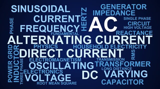 Ac Word Cloud