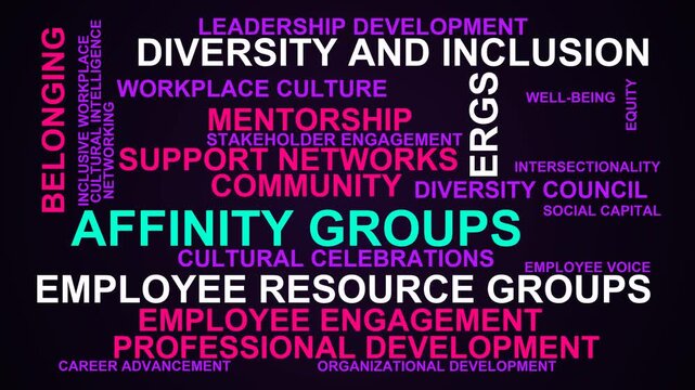 Affinity Groups Word Cloud
