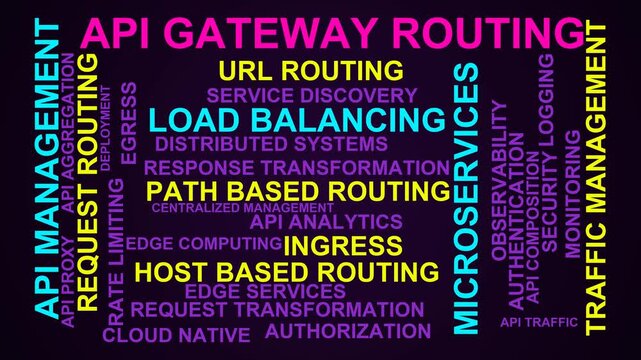 Api Gateway Routing Word Cloud