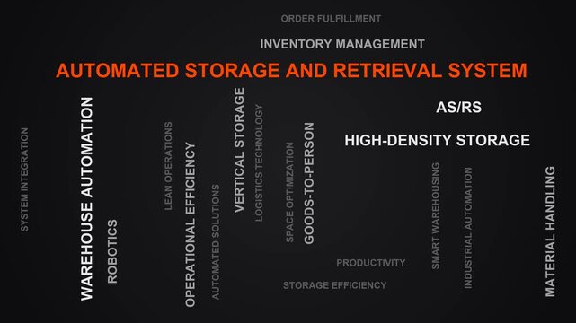 Automated Storage And Retrieval System Word Cloud