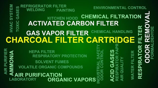 Charcoal Filter Cartridge Word Cloud
