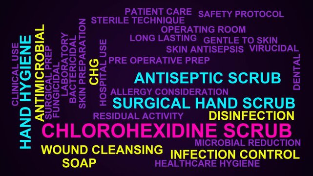 Chlorohexidine Scrub Word Cloud