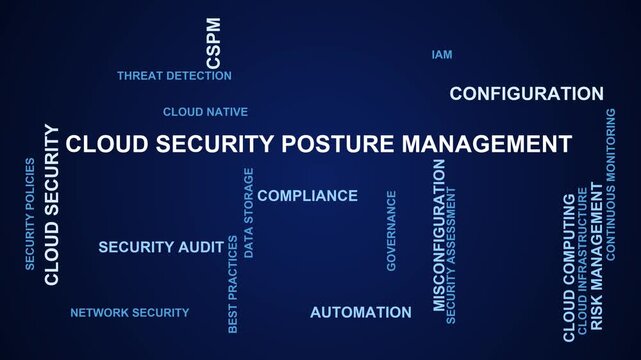 Cloud Security Posture Management Word Cloud