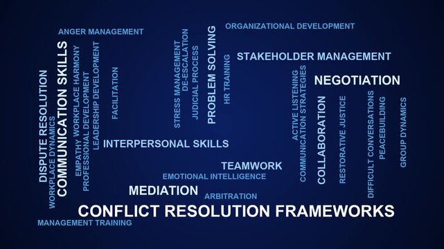 Conflict Resolution Frameworks Word Cloud