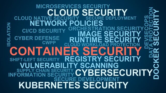 Container Security Word Cloud