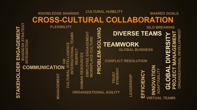 Cross-Cultural Collaboration Word Cloud
