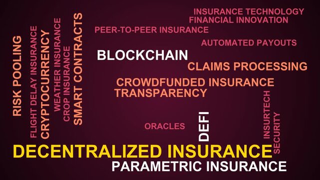 Decentralized Insurance Word Cloud