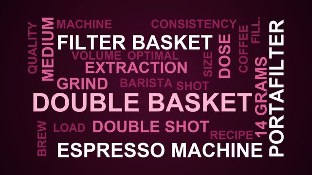 Double Basket Word Cloud