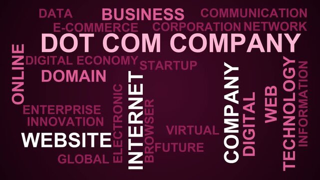 Dot Com Company Word Cloud