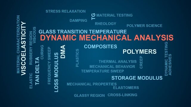 Dynamic Mechanical Analysis Word Cloud