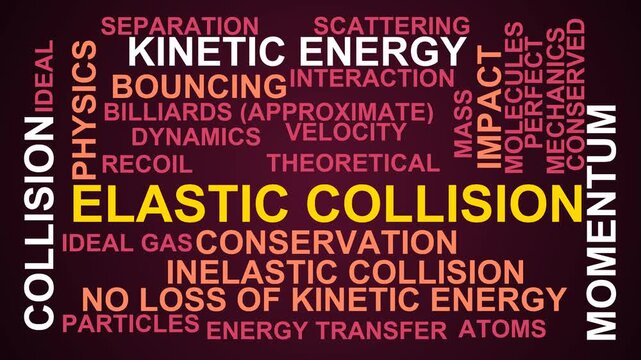 Elastic Collision Word Cloud