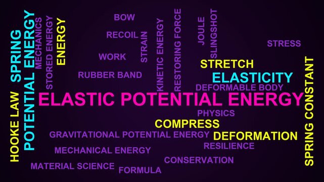 Elastic Potential Energy Word Cloud