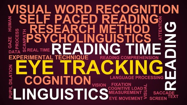 Eye Tracking Word Cloud