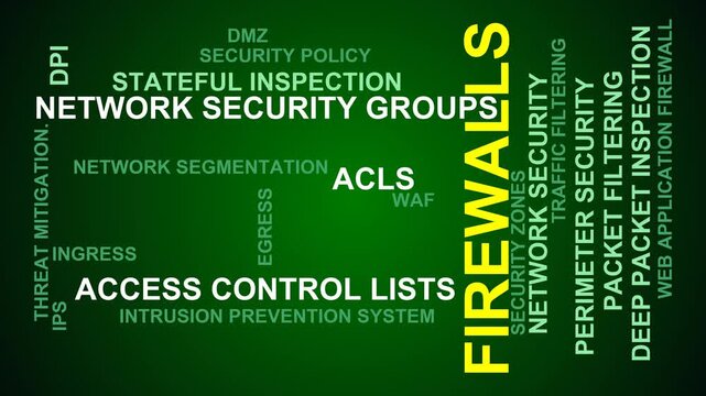 Firewalls Word Cloud
