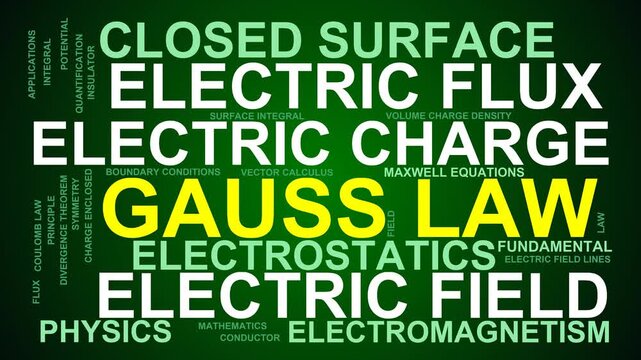 Gauss Law Word Cloud