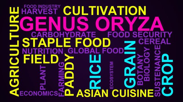 Genus Oryza Word Cloud