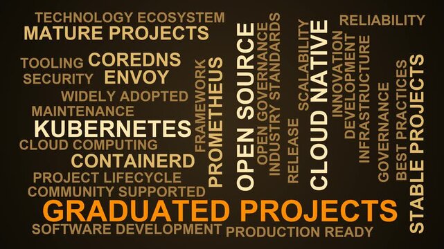 Graduated Projects Word Cloud