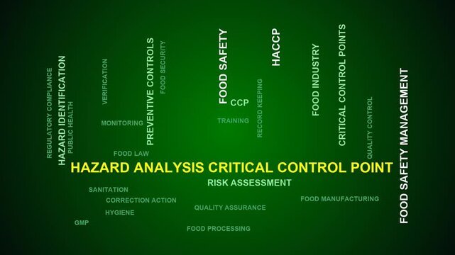 Hazard Analysis Critical Control Point Word Cloud