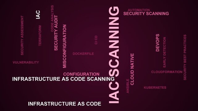 Iac Scanning Word Cloud