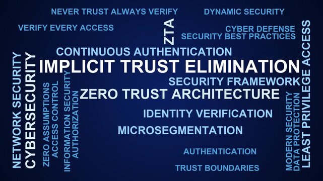Implicit Trust Elimination Word Cloud