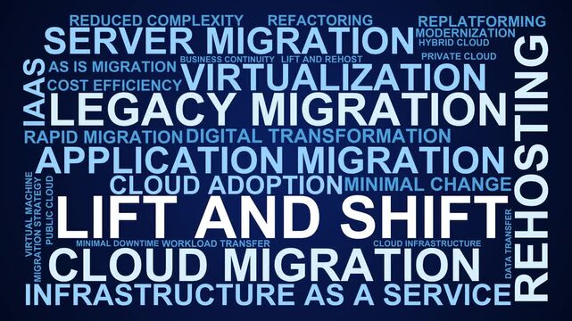 Lift And Shift Word Cloud