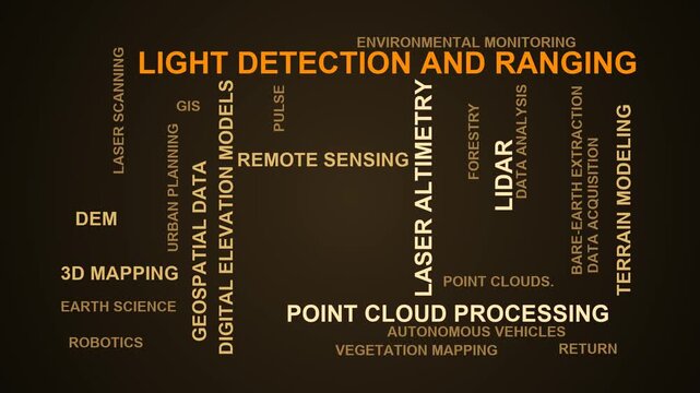 Light Detection And Ranging Word Cloud