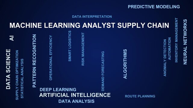 Machine Learning Analyst Supply Chain Word Cloud