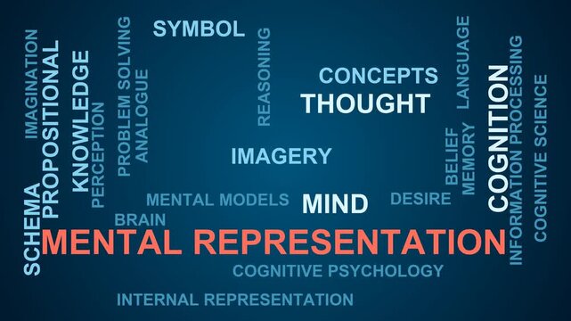 Mental Representation Word Cloud