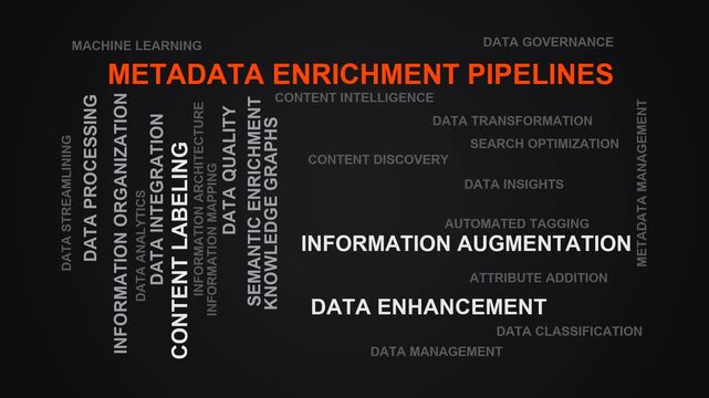 Metadata Enrichment Pipelines Word Cloud