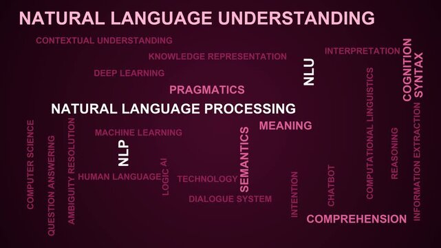 Natural Language Understanding Word Cloud