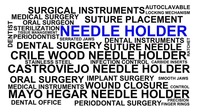 Needle Holder Word Cloud
