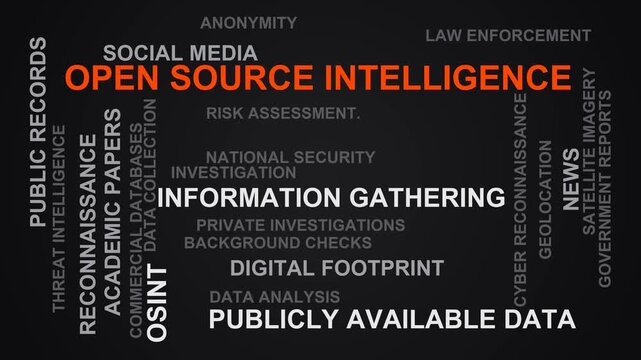 Open Source Intelligence Word Cloud
