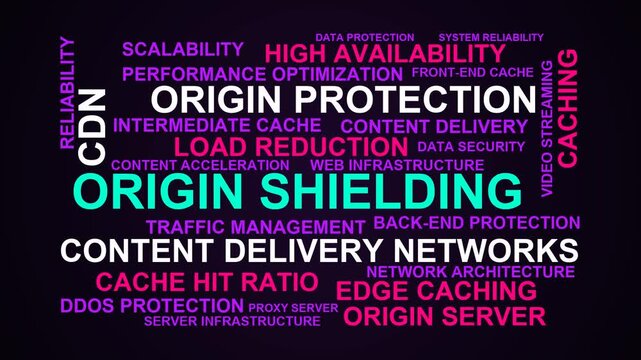 Origin Shielding Word Cloud