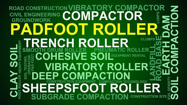 Padfoot Roller Word Cloud