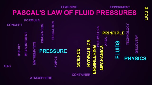 Pascal'S Law Of Fluid Pressures Word Cloud