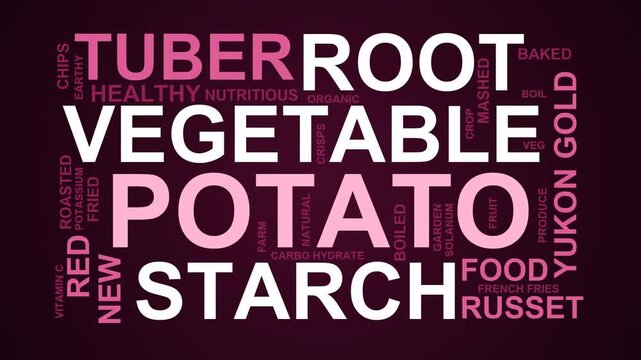 Potato Word Cloud