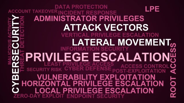 Privilege Escalation Word Cloud