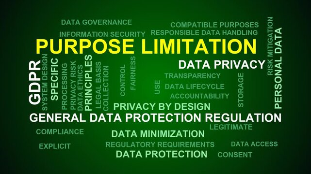 Purpose Limitation Word Cloud