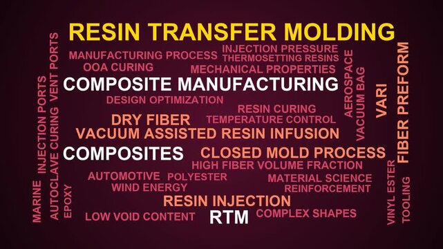 Resin Transfer Molding Word Cloud